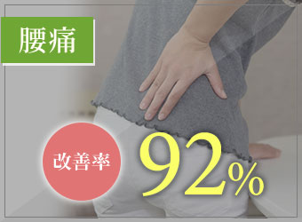 腰痛の改善率:92%(※当社比、栗東市 安養寺治療院調査結果より)