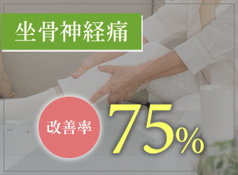 坐骨神経痛の改善率:75%(※当社比、栗東市 安養寺治療院調査結果より)